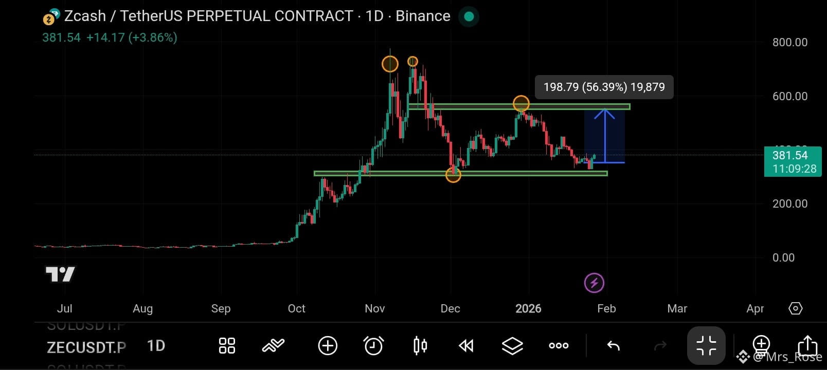 Prédiction du cours de la crypto Zcash (ZEC) pour 2026-2031 : prévisions  annuelles et perspectives du marché | Binance
