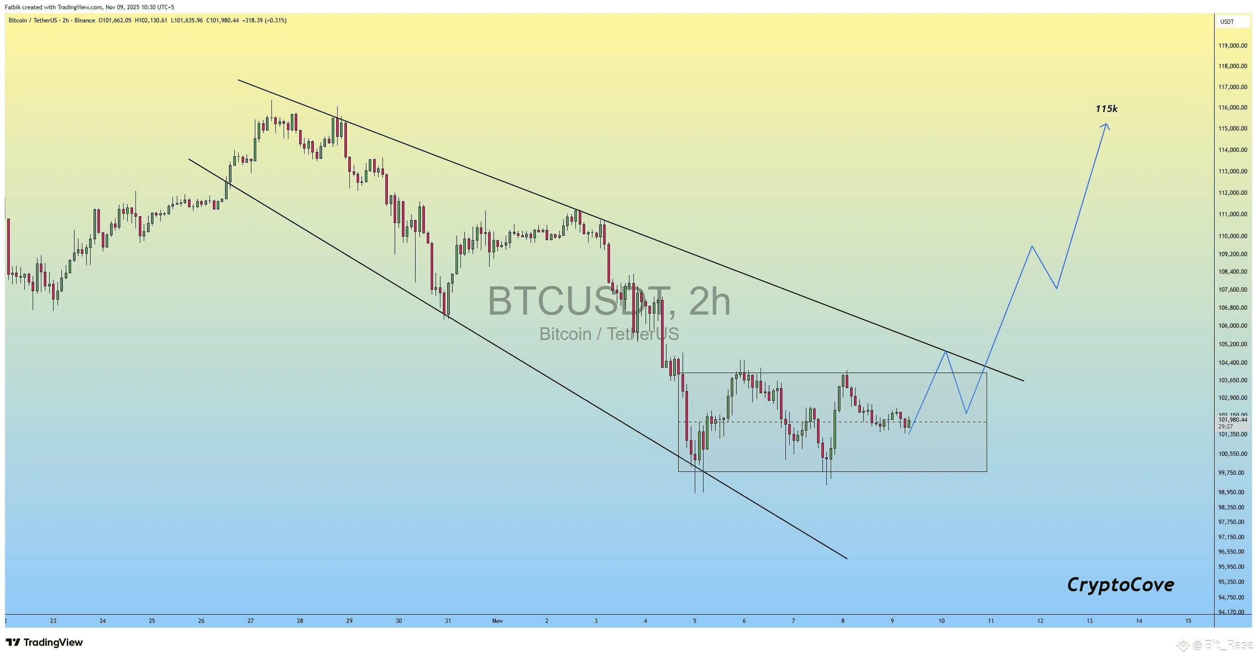 ⚠️CRIPTOVALUTE: Bitcoin supera i $102.000: attualmente scambiato a $102.036,30 con un aumento dello 0,31%