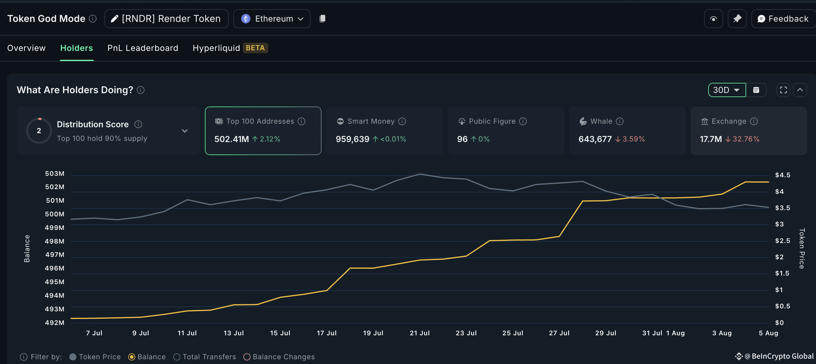 Crypto gaming token RNDR