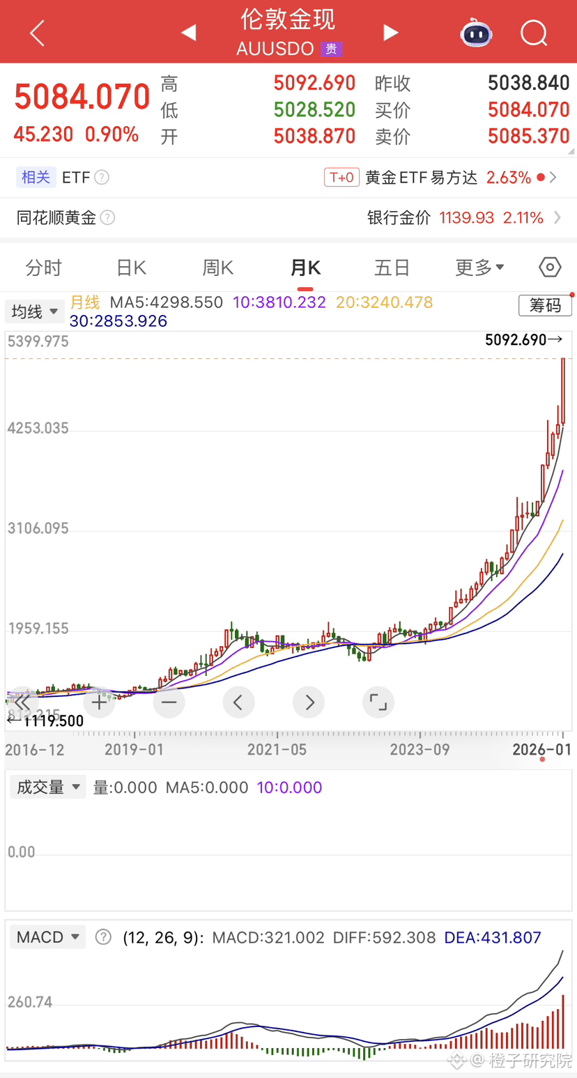 比特币今日价格| BTC 兑换USD 的实时价格、市值和图表