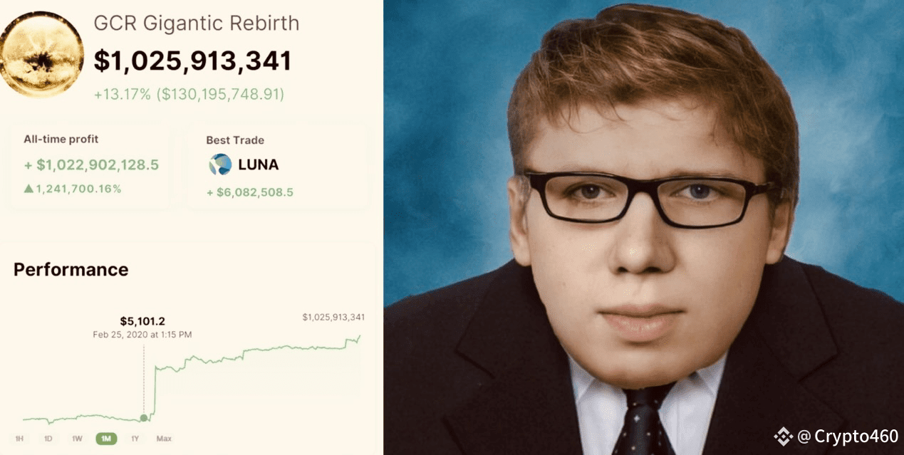 Latest #gcr News, Opinions and Feed Today | Binance Square