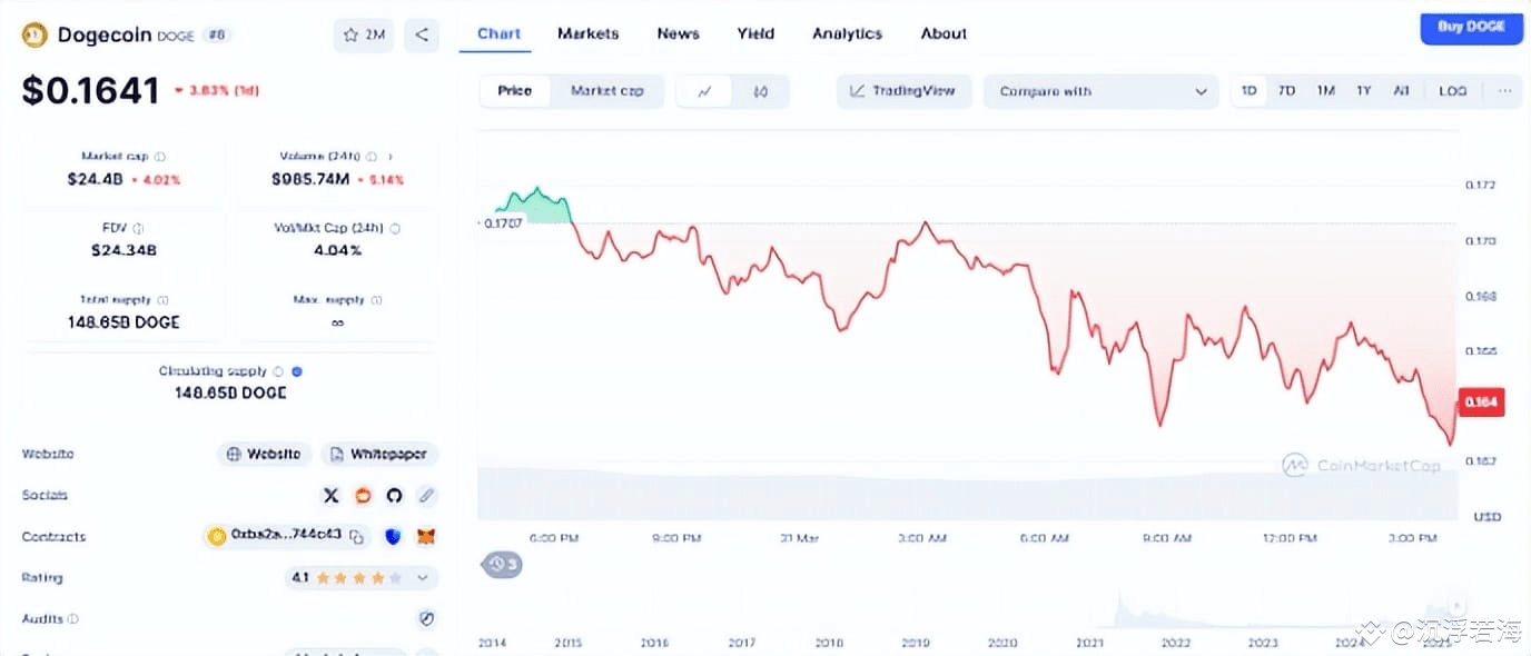 马斯克罕见划清界限！他突然表态：特朗普政府“没有计划”使用狗狗币…… | 沉浮若海发布于币安广场