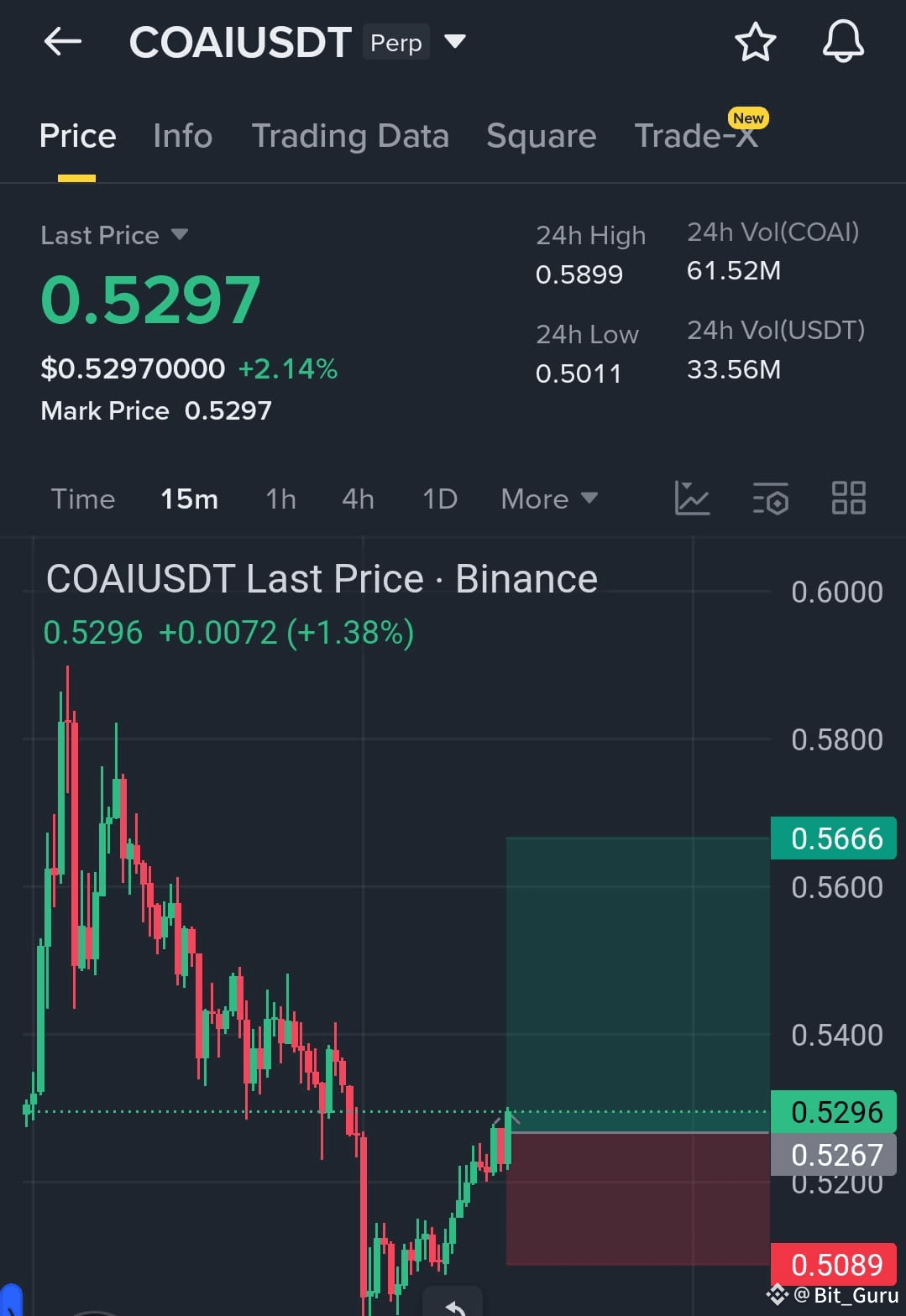 Binance Family $COA Showing Fresh Reversal | Bit_Guru on Binance Square