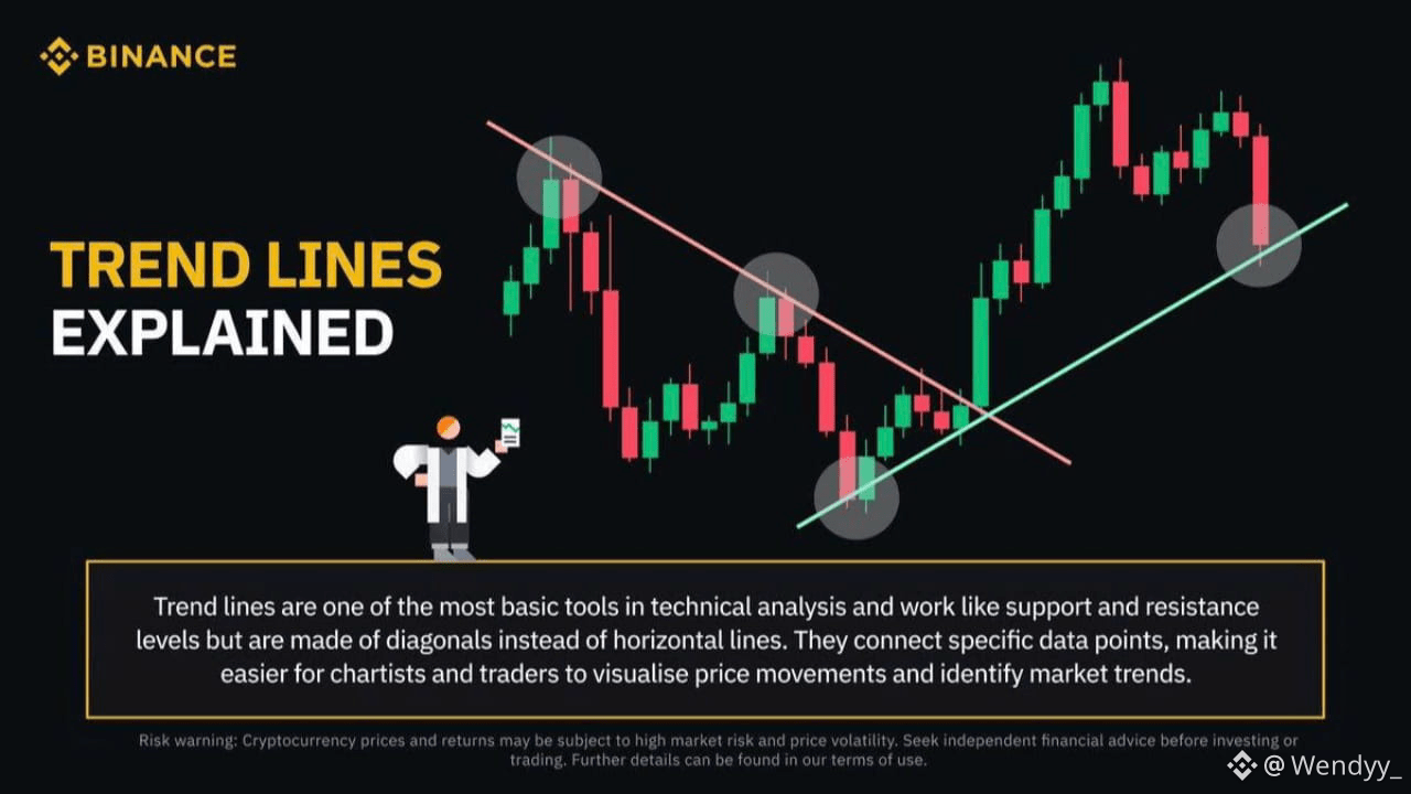Trend Lines Explained | Wendyy_ on Binance Square