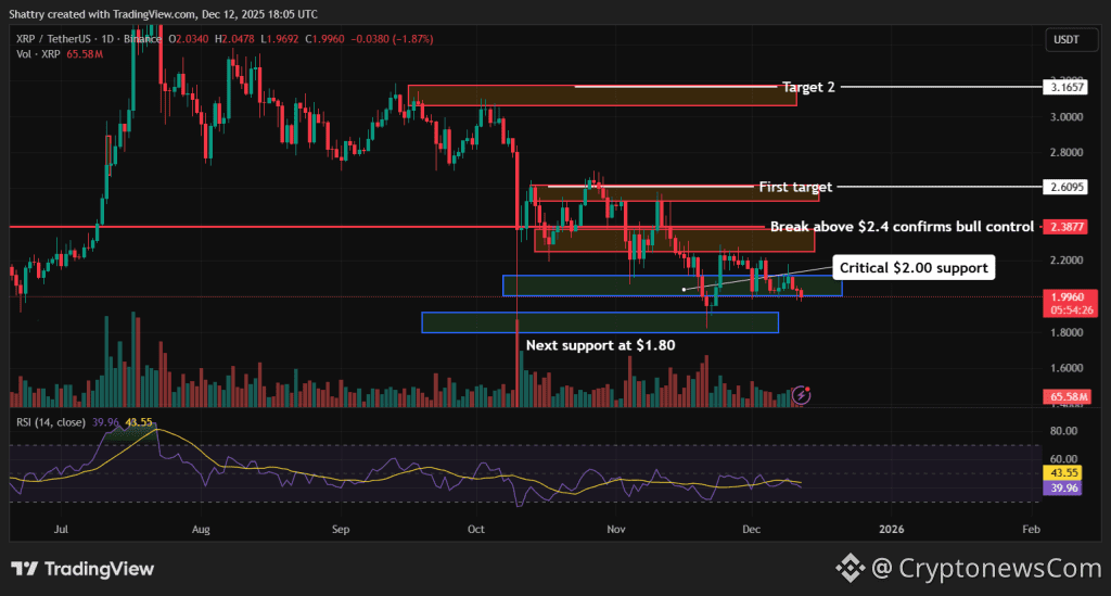 XRP Price Prediction - XRP Price Chart