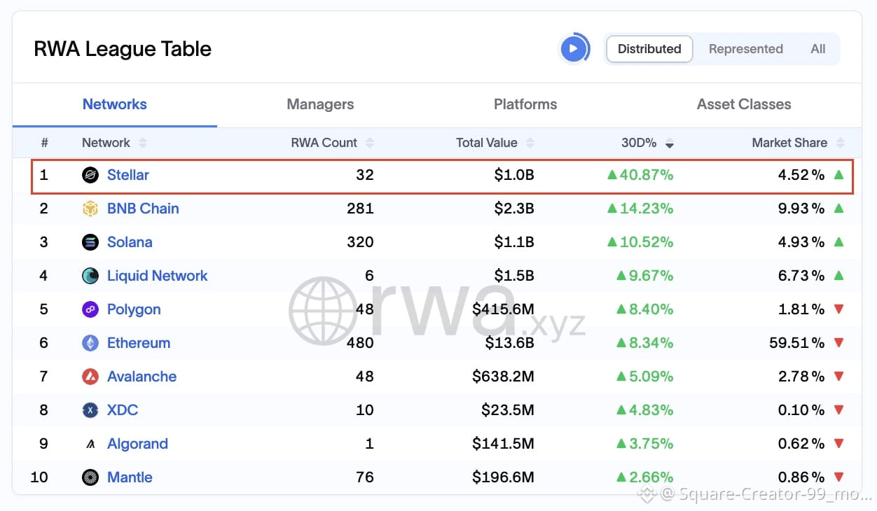 Stellar Price Today | XLM to USD Live Price, Market Cap & Chart