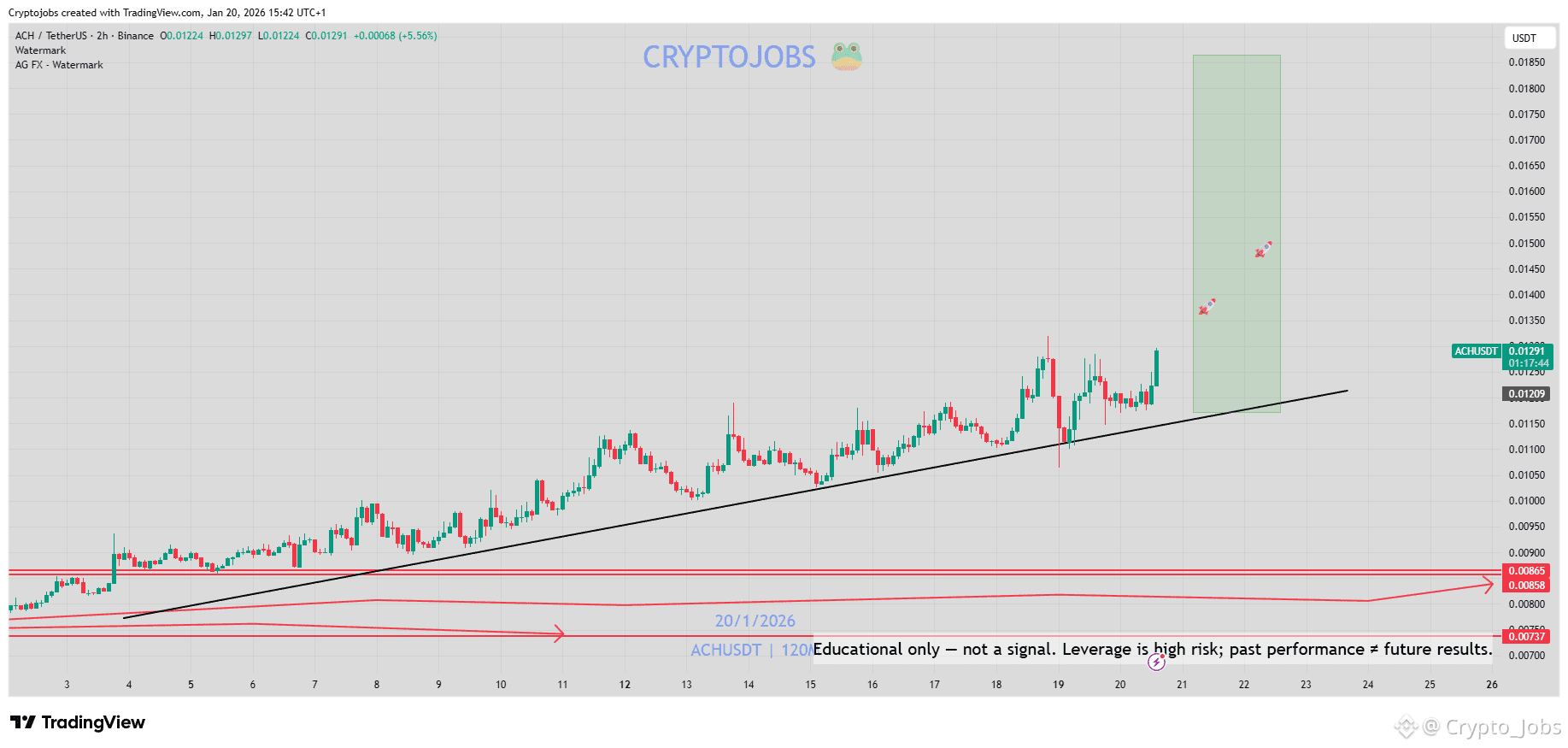 Predicción de precios de Alchemy Pay (ACH) para 2026-2031: pronóstico anual  y perspectiva del mercado | Binance