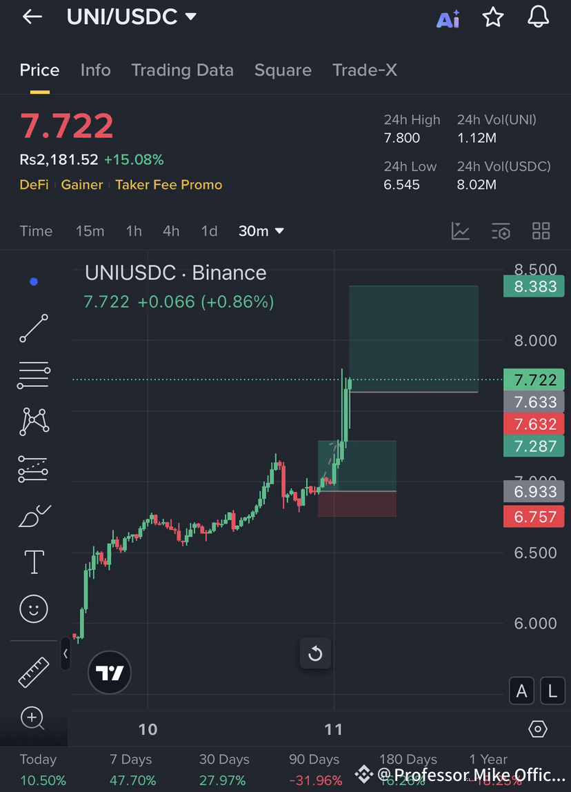 I told even that Mark my words .... read my previous post | Professor Mike  Official on Binance Square