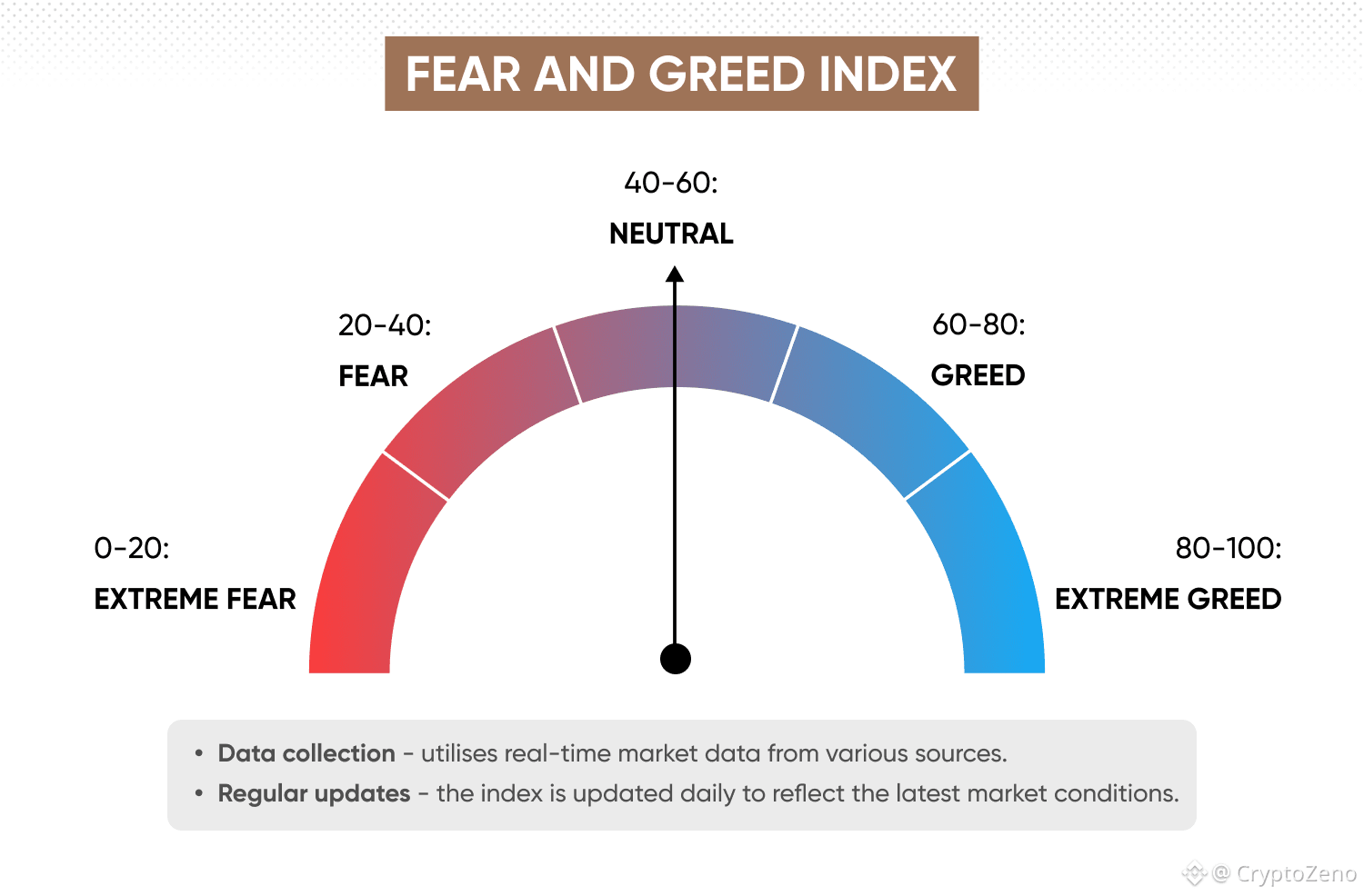 how accurate is fear and greed index in crypto