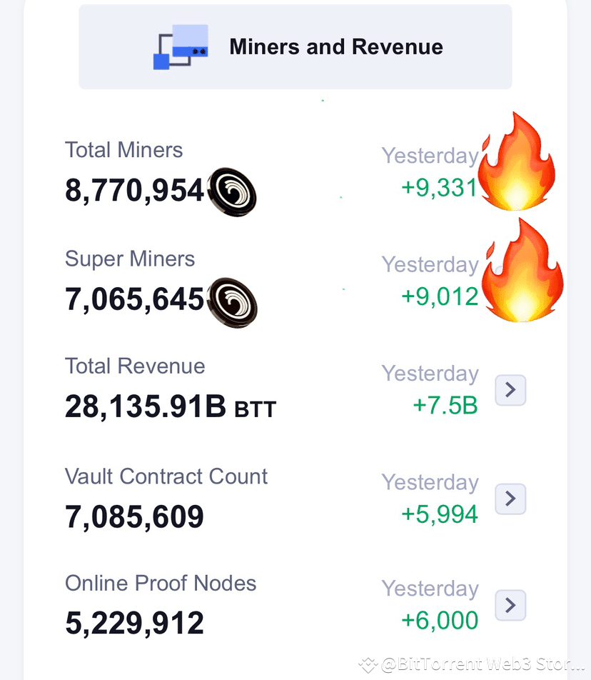 This image shows key statistics related to **BitTorrent BTTC | BitTorrent  Web3 Storage on Binance Square