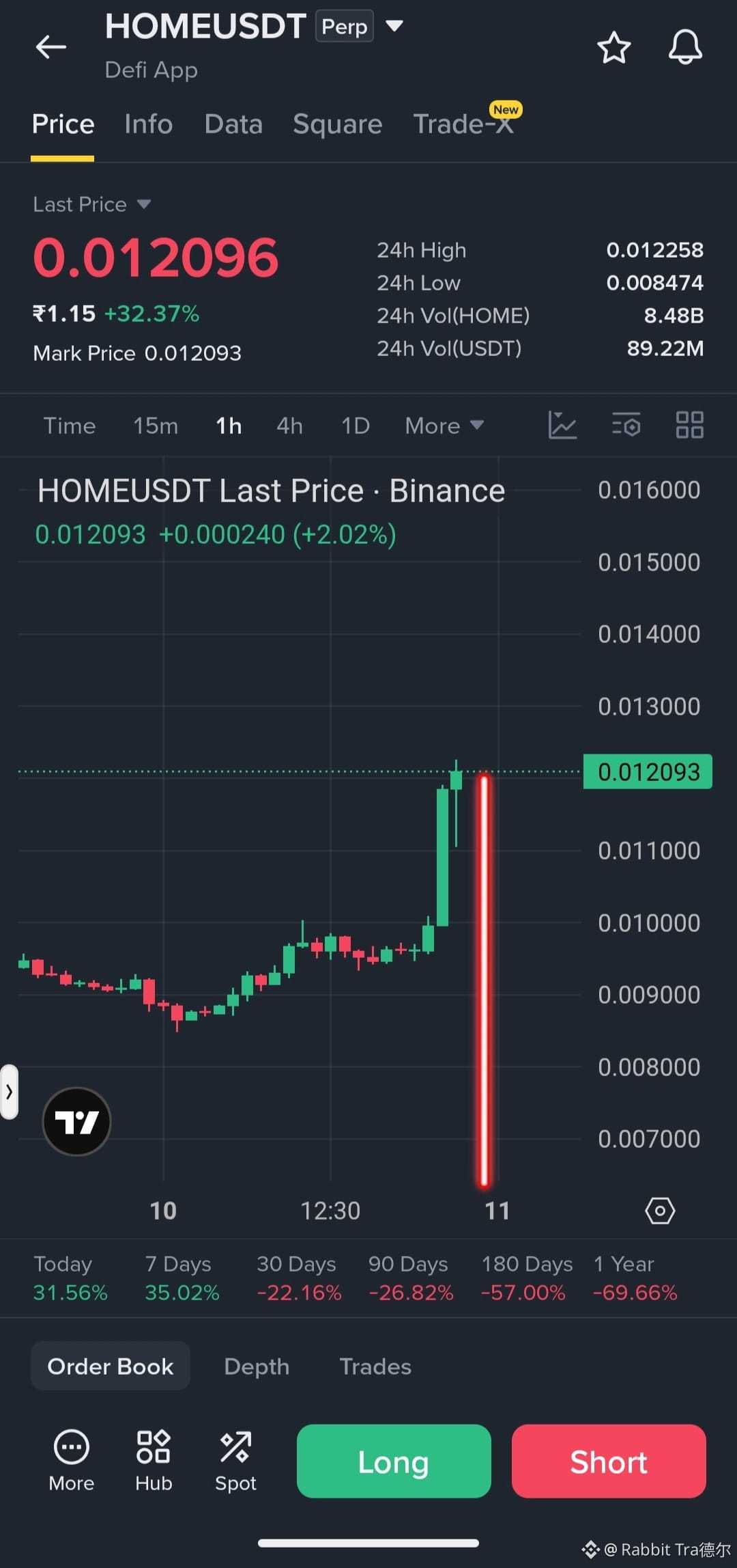 🚨 $HOME - CRASH INCOMING! 💀 I am doing Short | Rabbit Tra德尔 on Binance ...