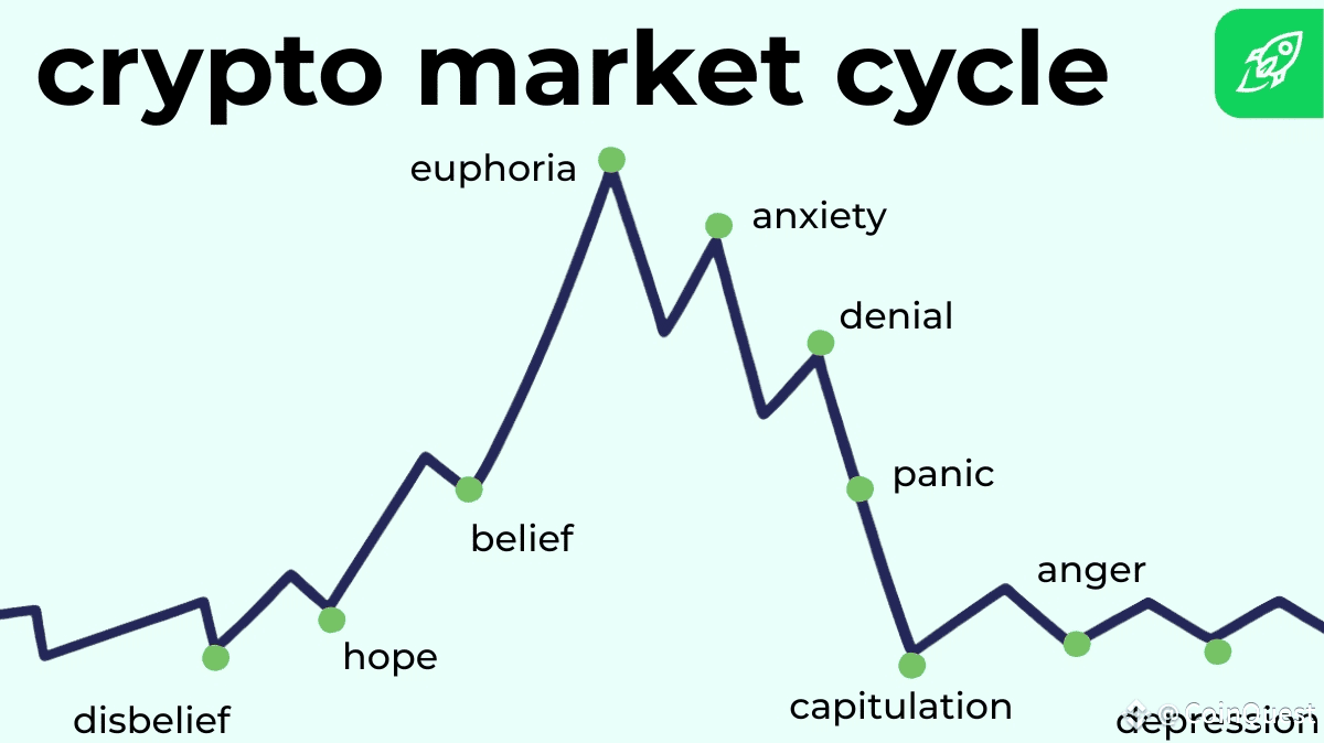 The Bitcoin and Crypto Market Cycles What You Need to Know | CoinQuest on  Binance Square