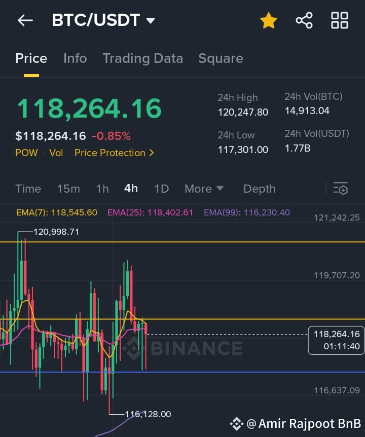 $BTC will shock you Soon 🔥 | Amir Rajpoot BnB on Binance Square
