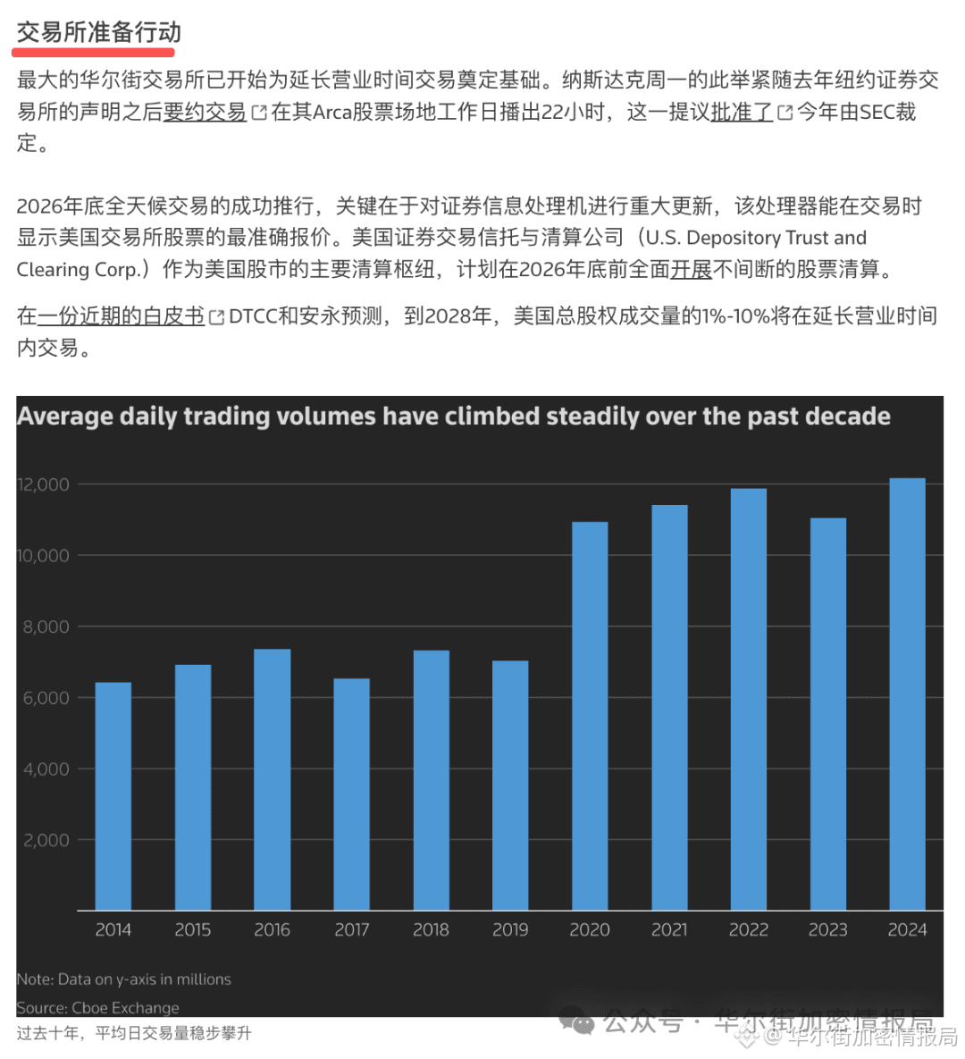 美股变天了！！！ | 华尔街加密情报局på Binance Square