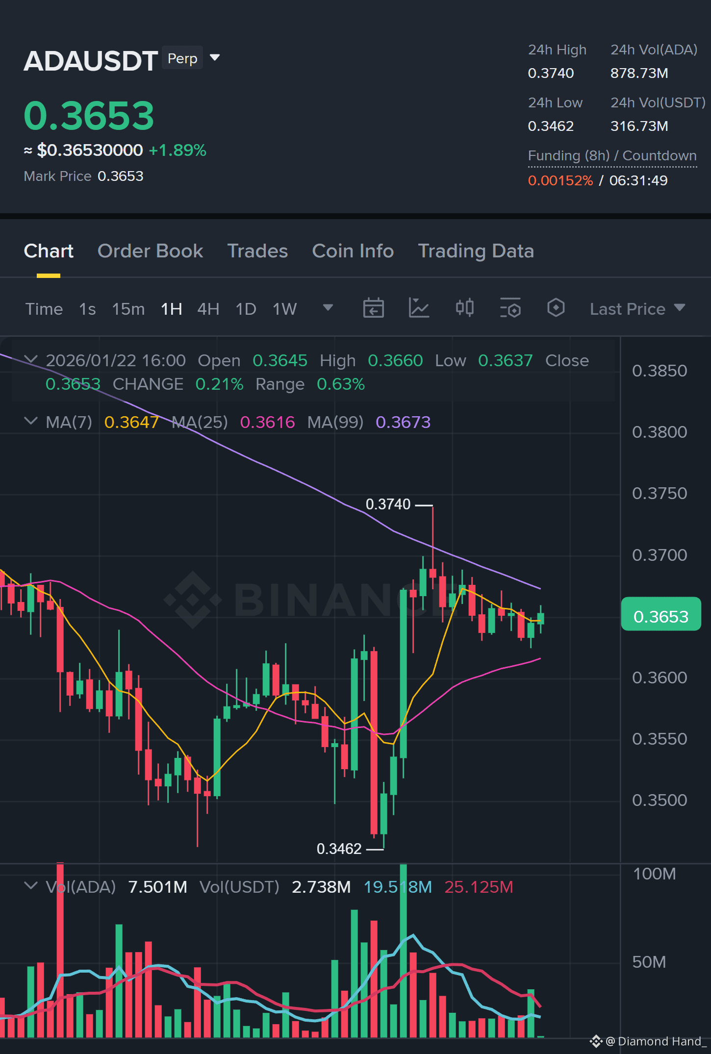 Cardano (ADA) Price Prediction 2026-2031: Yearly Forecast & Market Outlook  | Binance