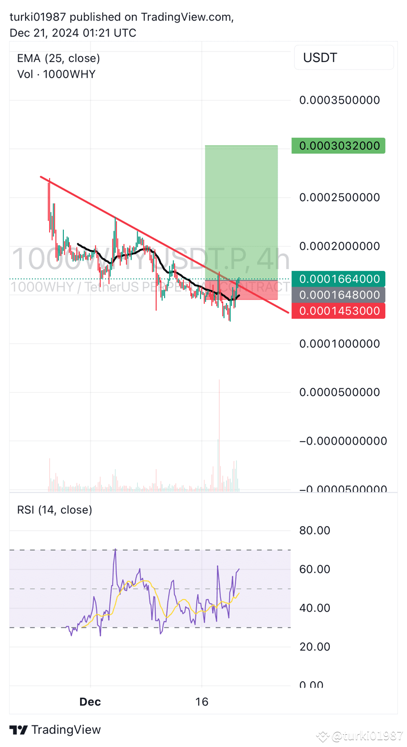 Latest #1000why News, Opinions and Feed Today | Binance Square