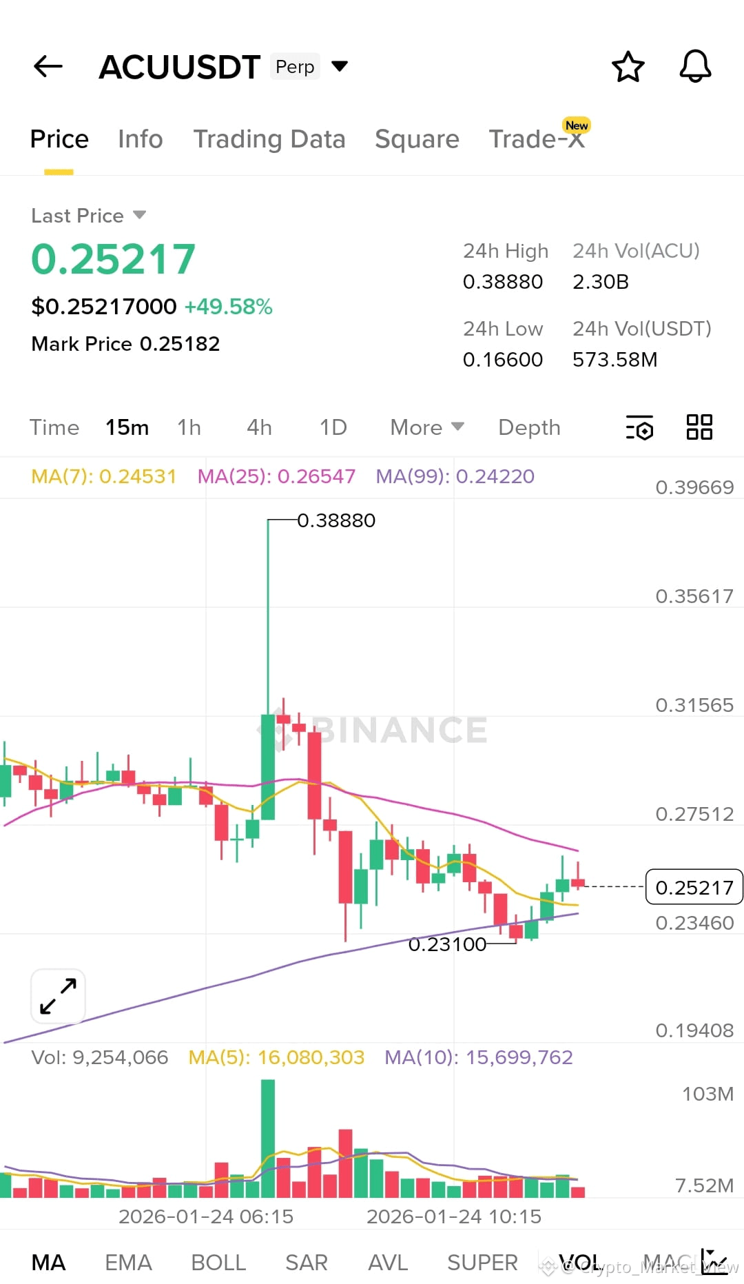 Crypto_Market_View的个人资料| 币安广场