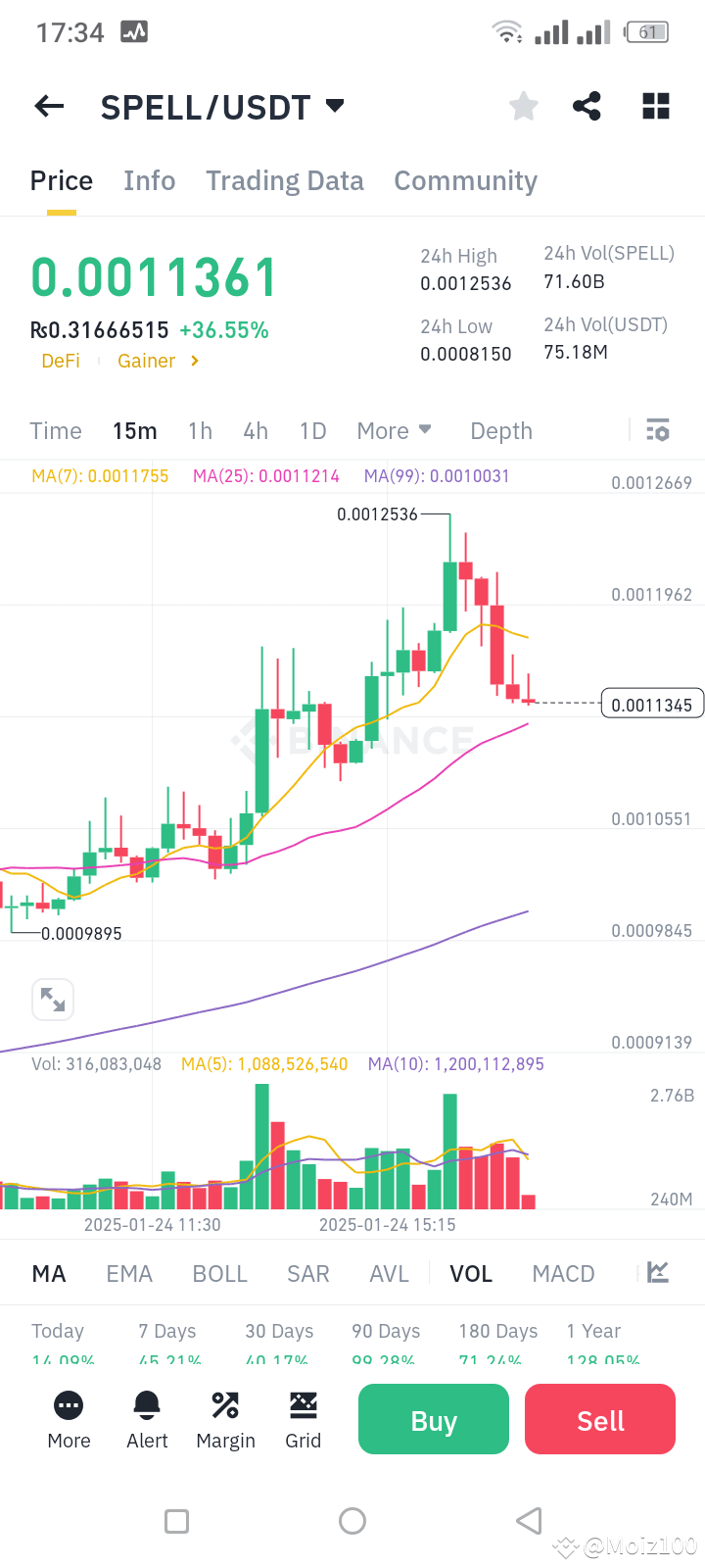 Spell Coin #SPELL/USDT $SPELL ALERT spell coin dump to 0.0010 to make | Moiz100 on ...