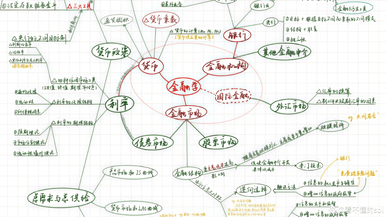 關於兄弟們問到的貨幣基礎知識盲區，我推薦一本書《貨幣金融學》，同時爲兄弟們總結了省流版重點。 | 幣安廣場上的