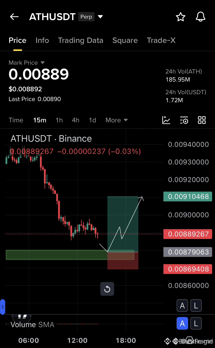 ຂ່າວຫຼ້າສຸດ #athusdt, ຄວາມຄິດເຫັນ, ແລະ ຟີດມື້ນີ້ | Binance Square