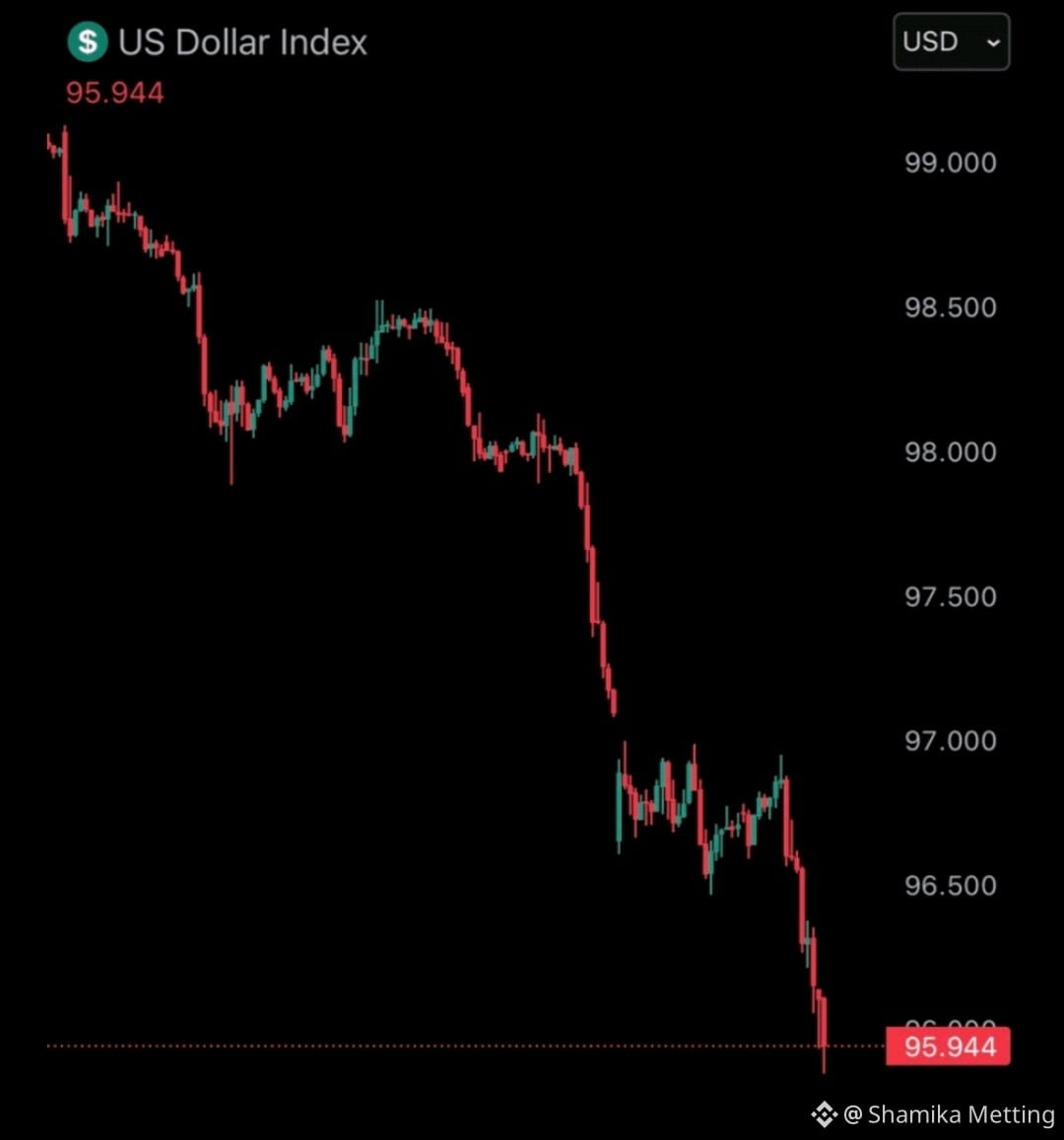 Shamika Metting的个人资料| 币安广场