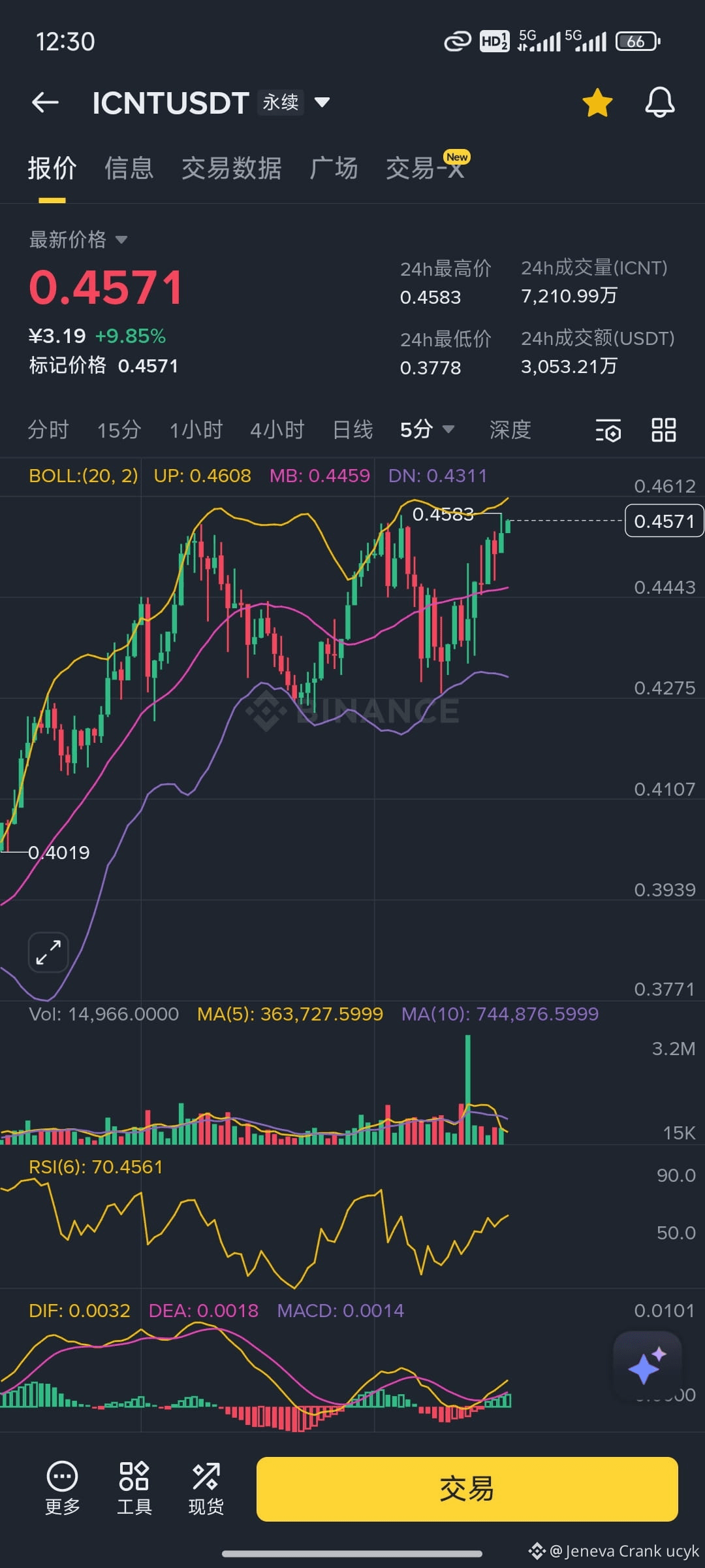 Профиль Jeneva Crank ucyk | Binance Square