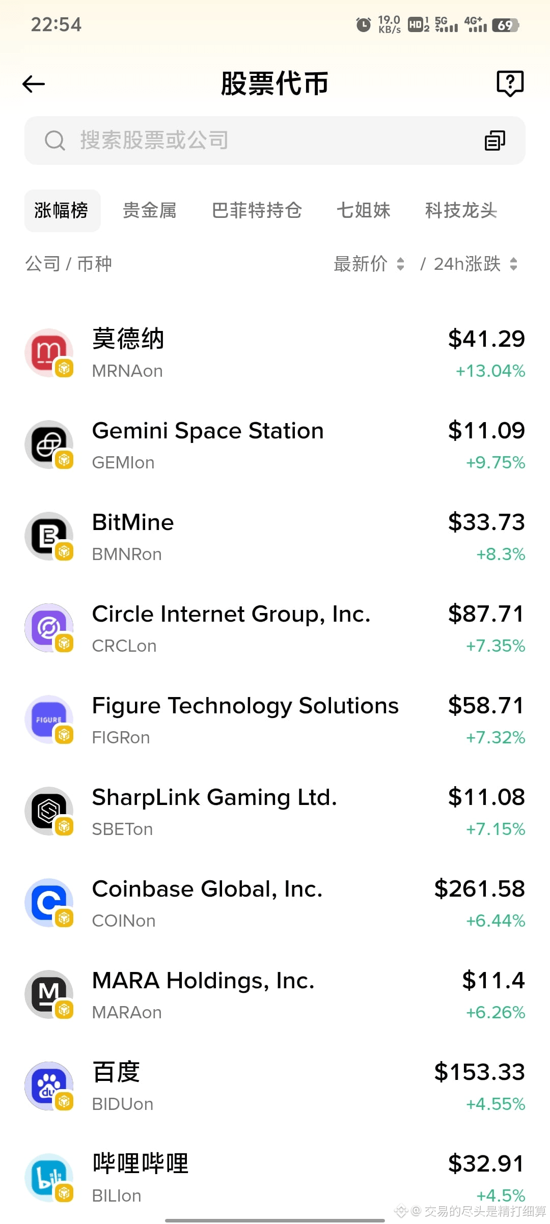 币安钱包现在上线了股票感觉买股票的话只能买不分红的股票因为买分红的股票我们得不到分红是电子盘我选pdd拼多多