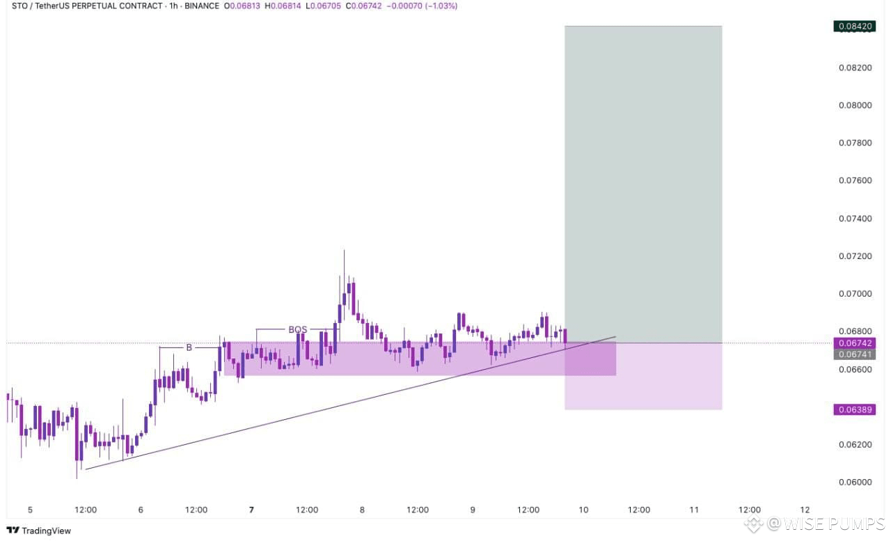 Latest #margin News, Opinions and Feed Today | Binance Square