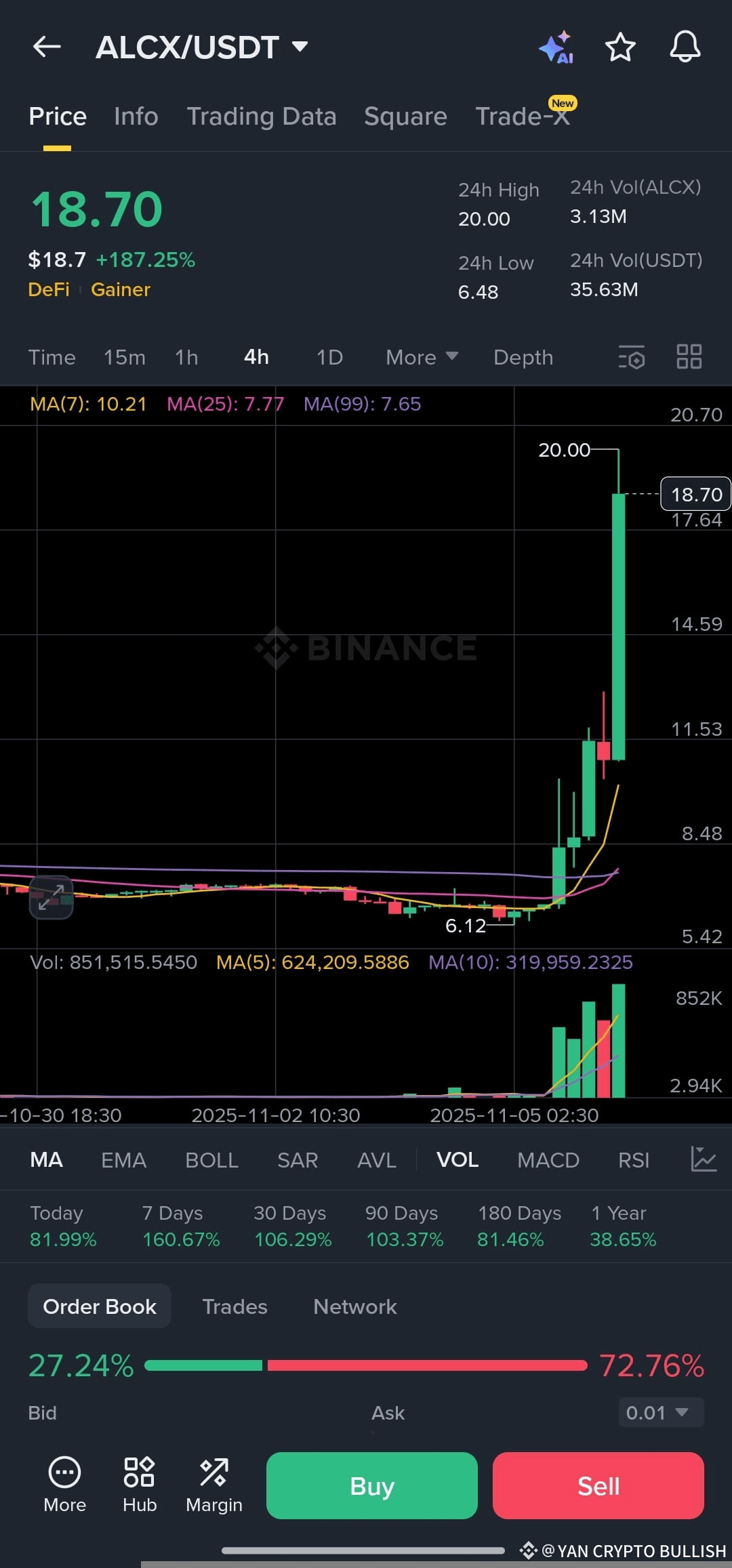 Latest #alchemix News, Opinions and Feed Today | Binance Square