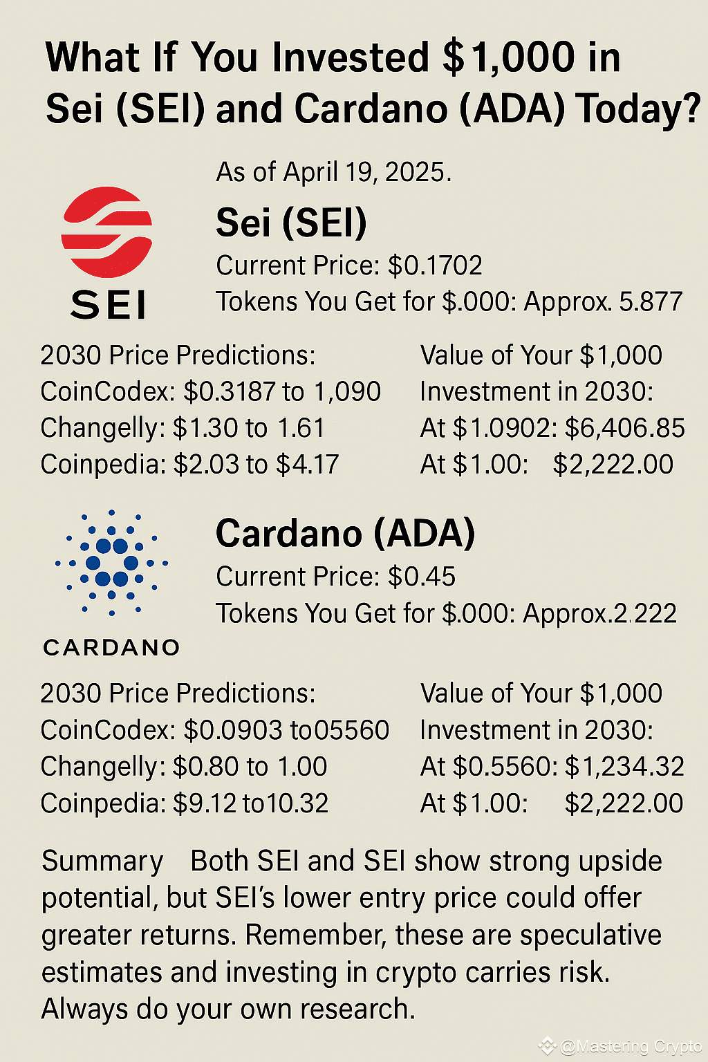 Was wäre, wenn Sie heute 1.000 $ in Sei ($SEI ) und Cardano | Mastering  Crypto auf Binance Square