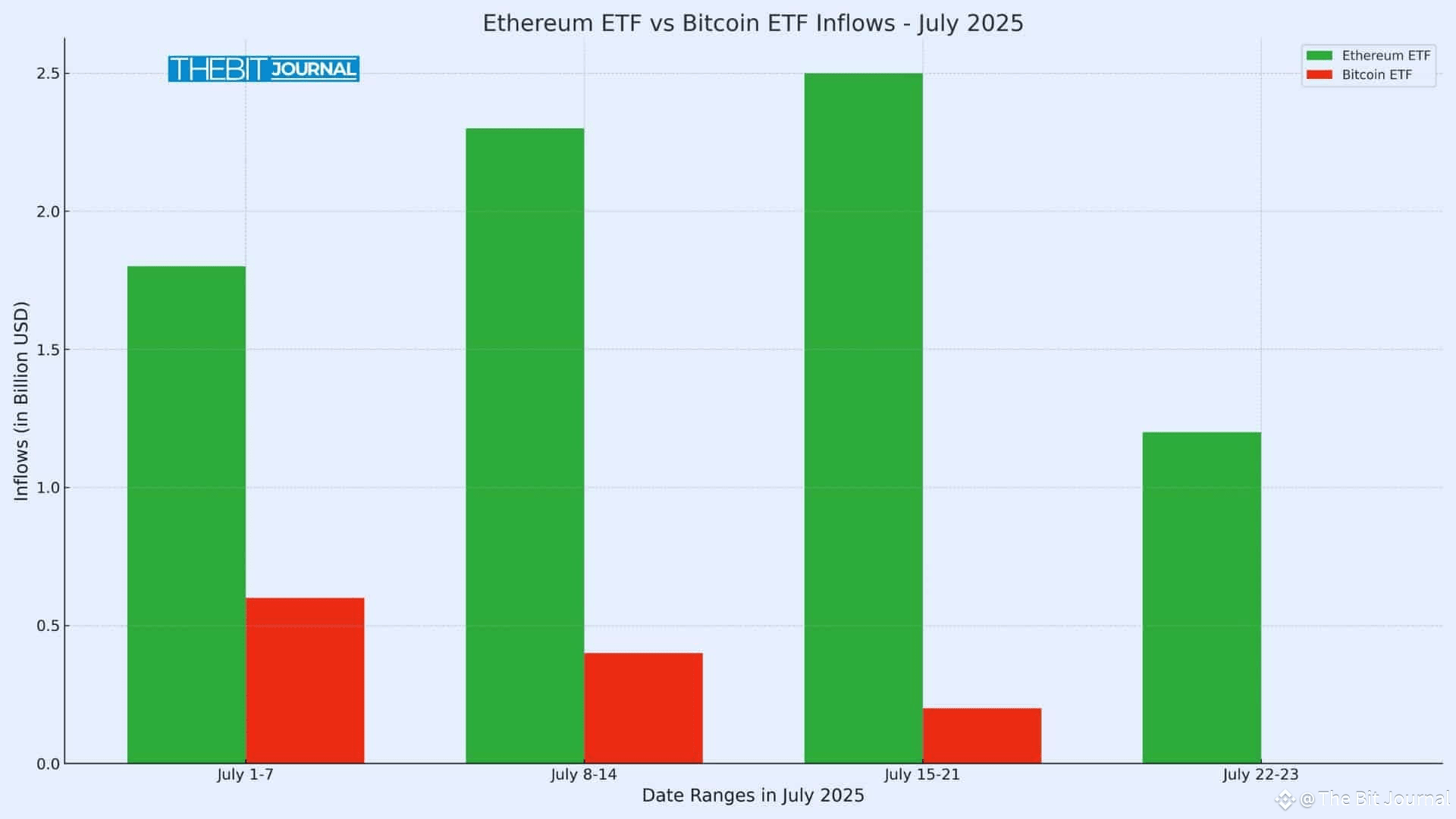 Ethereum vs Bitcoin ETF