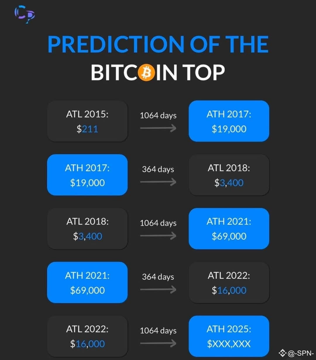 Absolutely incredible this statistic on #Bitcoin Exactly | -SPN- on Binance  Square