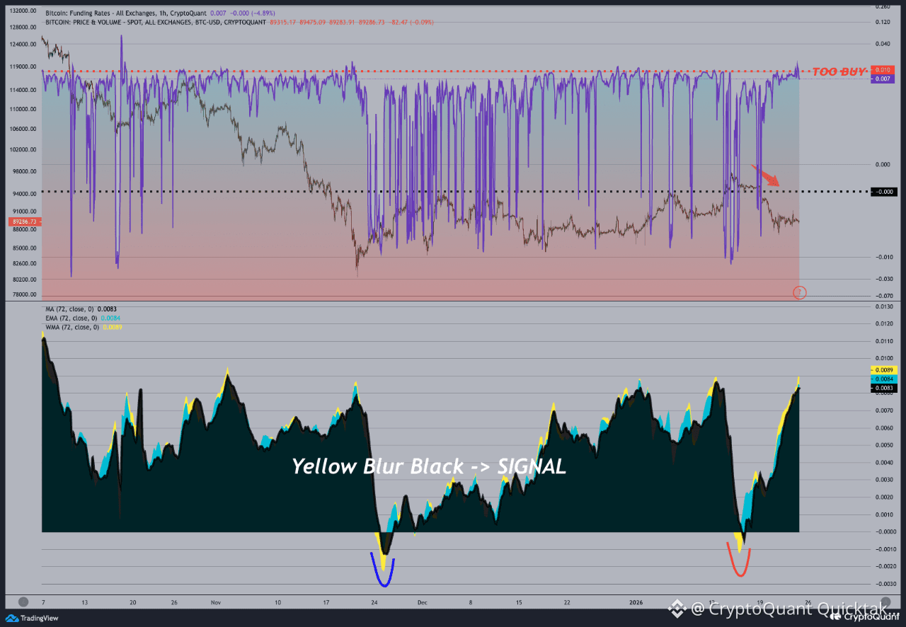 Is the Party Over? Decoding the Bitcoin Sell-Off | CryptoQuant Quicktake on  Binance Square