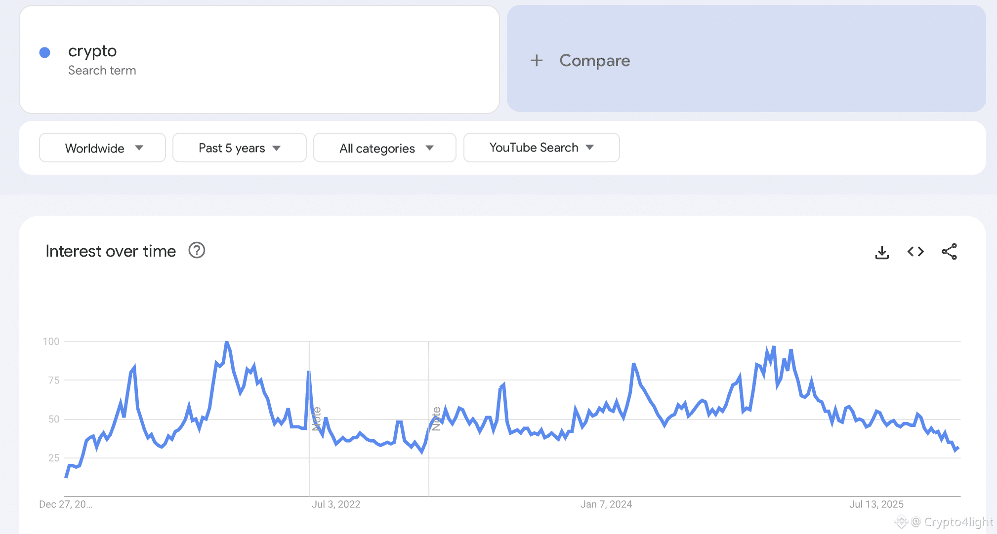 老實說，我真搞不懂大衆心理是如何以如此荒謬的方式運作的！我的意思是，每個人都明白——甚至這些指標也顯示了這一點！當對$B | 幣安廣場上的