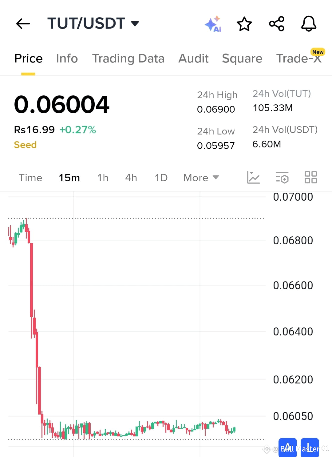 $TUT Big Pump on The Loading... Soon You will See TUT at | Bull Master ...