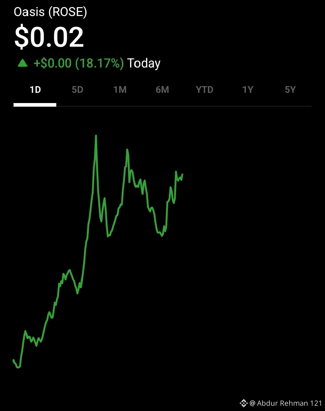 ملف Abdur Rehman 121 الشخصي | Binance Square