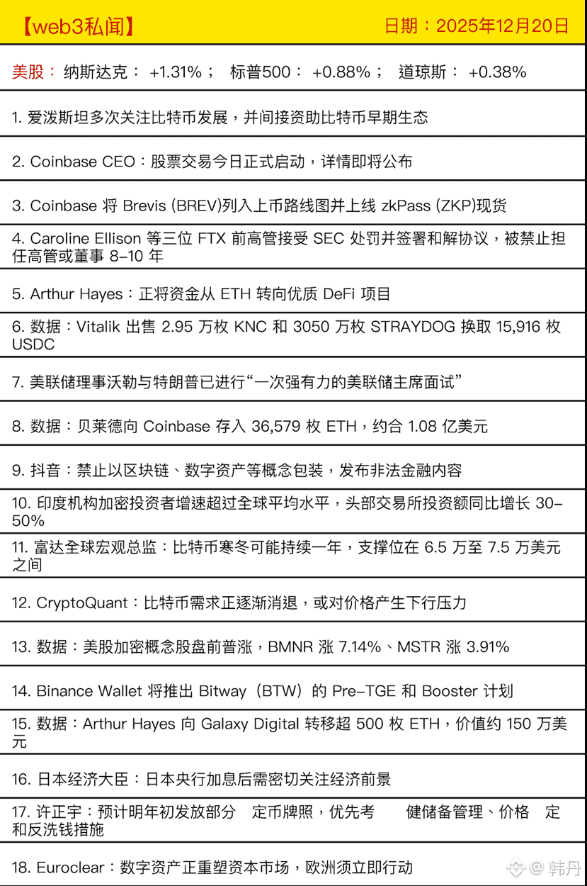 web3 今日新闻】 日元加息后美股反弹了就看是利空出尽呢？还是长期缓慢下跌？ #eth #sol #bn | 韩丹على Binance Square