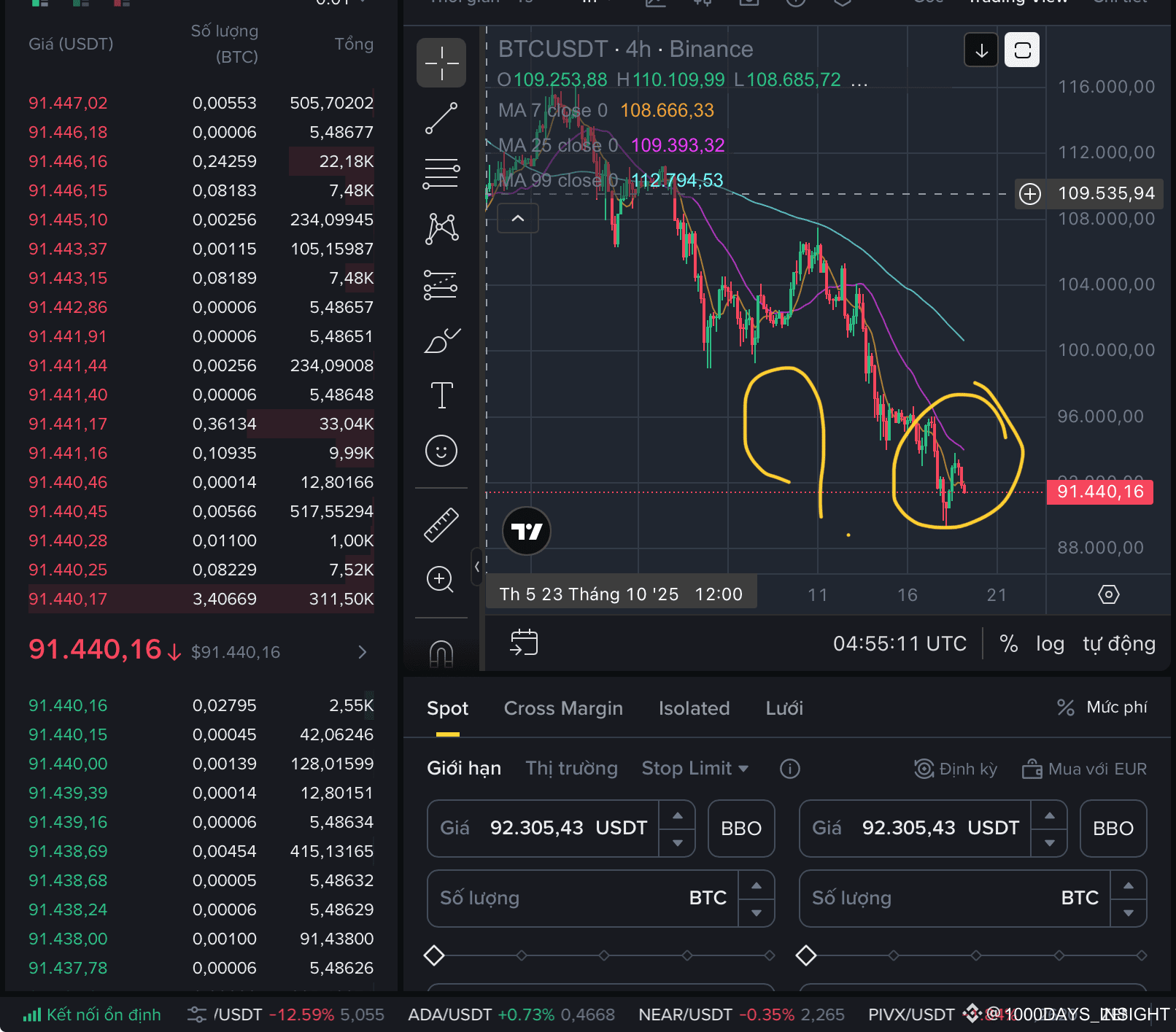 $BTC Why does the price rise and then return to test the | ODC_Venture ...