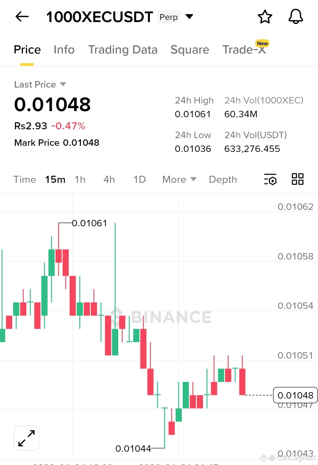 Latest #xec News, Opinions and Feed Today | Binance Square