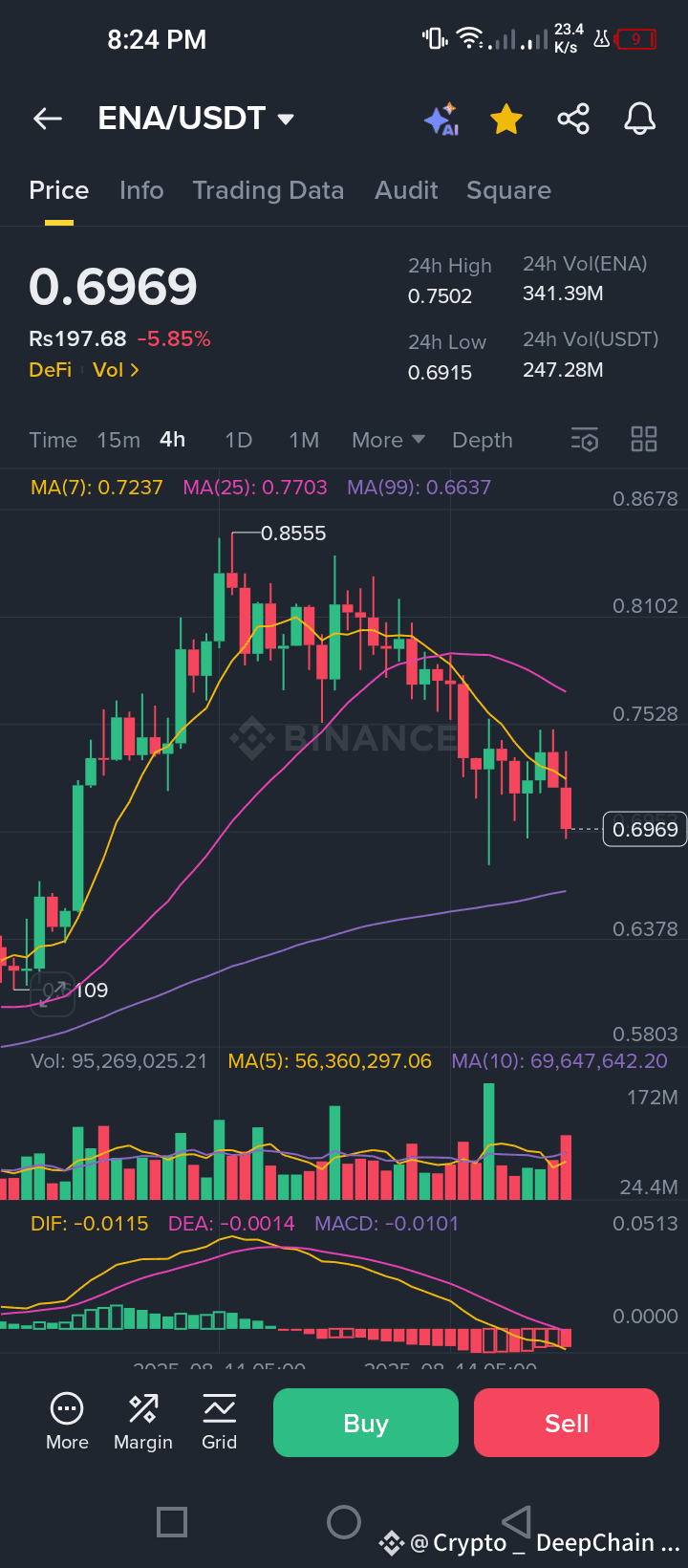 ENA 最後的購買呼籲ena 🚀⚡📈 這是一個重大的機會來購買$ENA 買入低點，享受豐厚的利潤🚀🫰 | 幣安廣場上的Blockchain  Insider