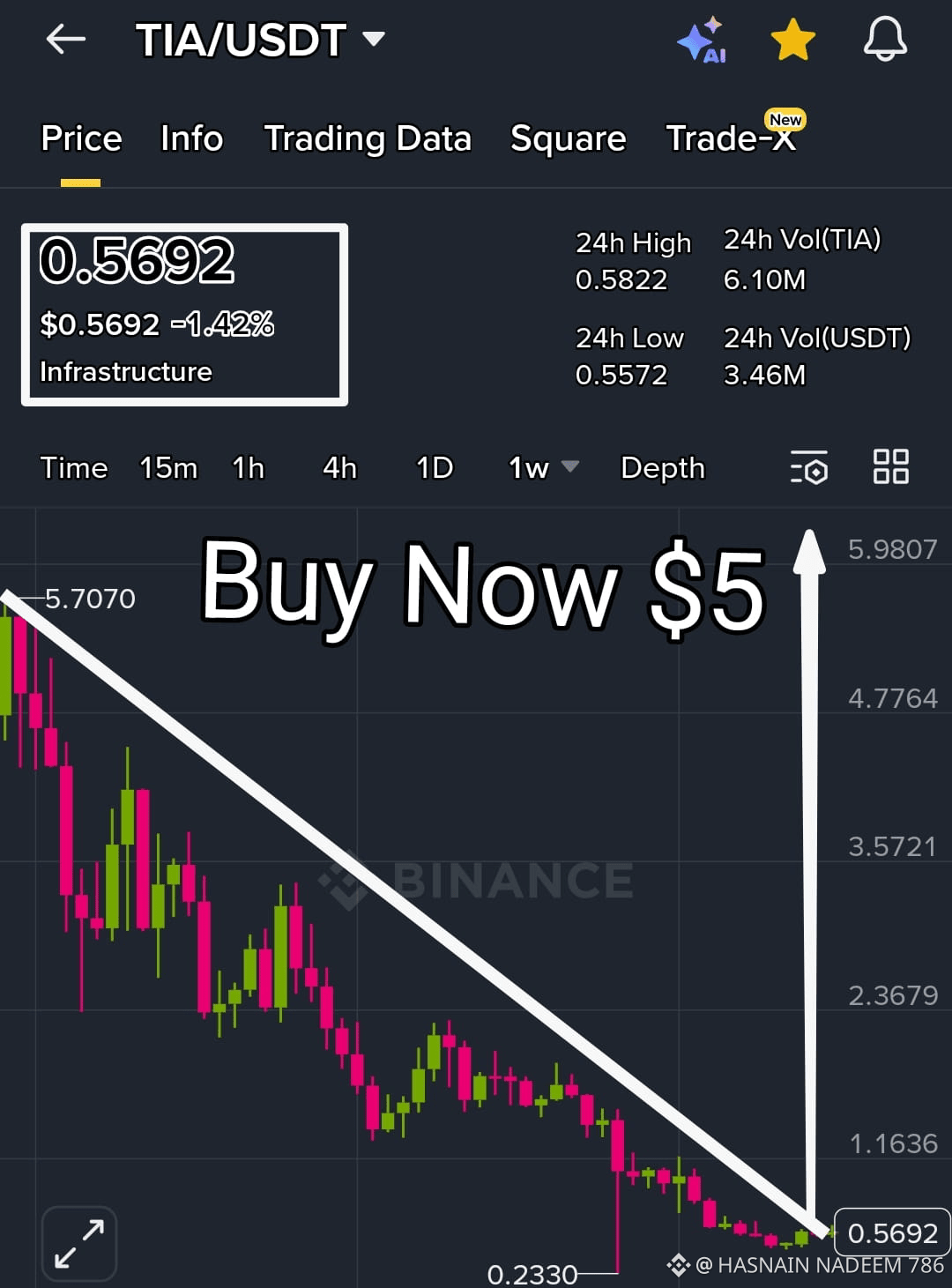 Latest #tia News, Opinions and Feed Today | Binance Square