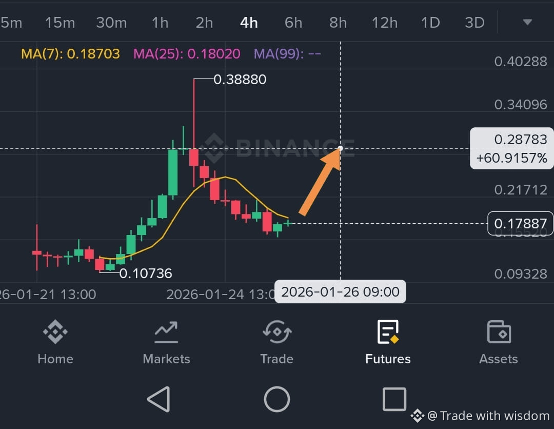 Profilo di Trade with wisdom | Binance Square