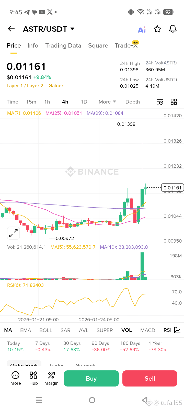 Latest #ast News, Opinions and Feed Today | Binance Square
