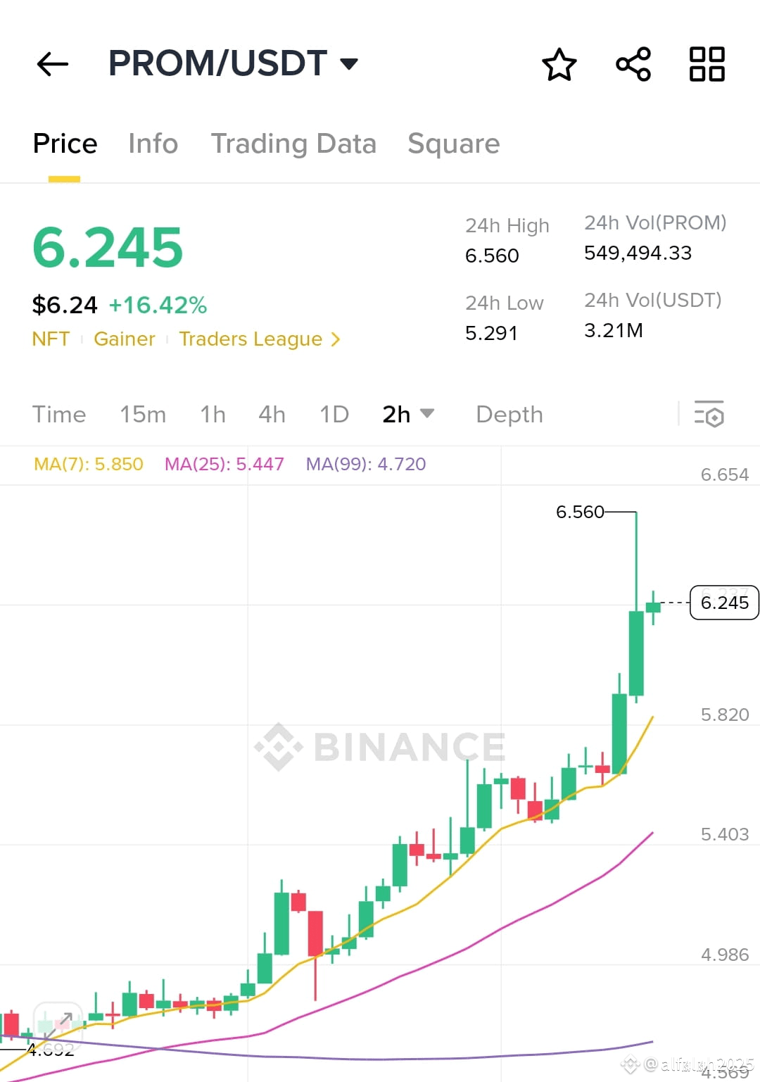 Профиль alfalah2025 | Binance Square