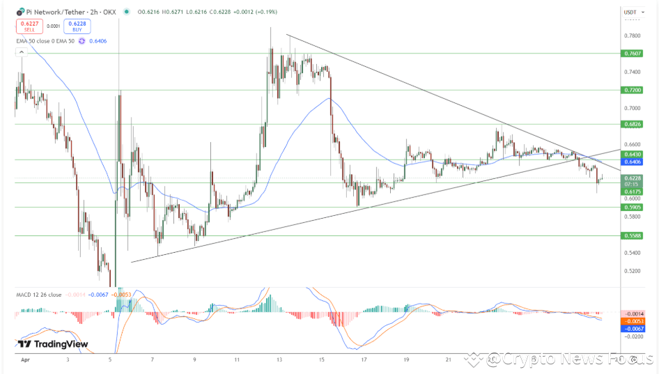 PI NETWORK/TETHER PRICE CHART FOR 24 HOUS PERIOD