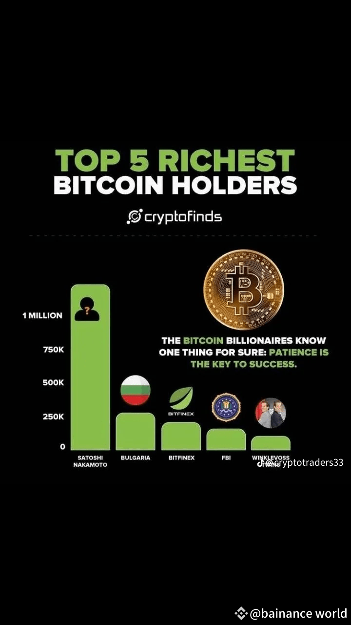 All world Top 5 Richest people Bitcoin Holders | Jimman0 on Binance Square