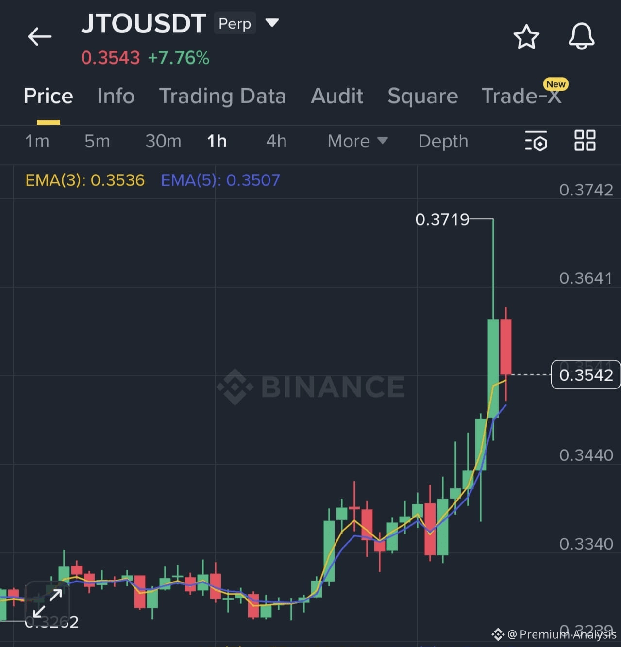Jito (JTO) Price Prediction 2026-2031: Yearly Forecast & Market Outlook |  Binance