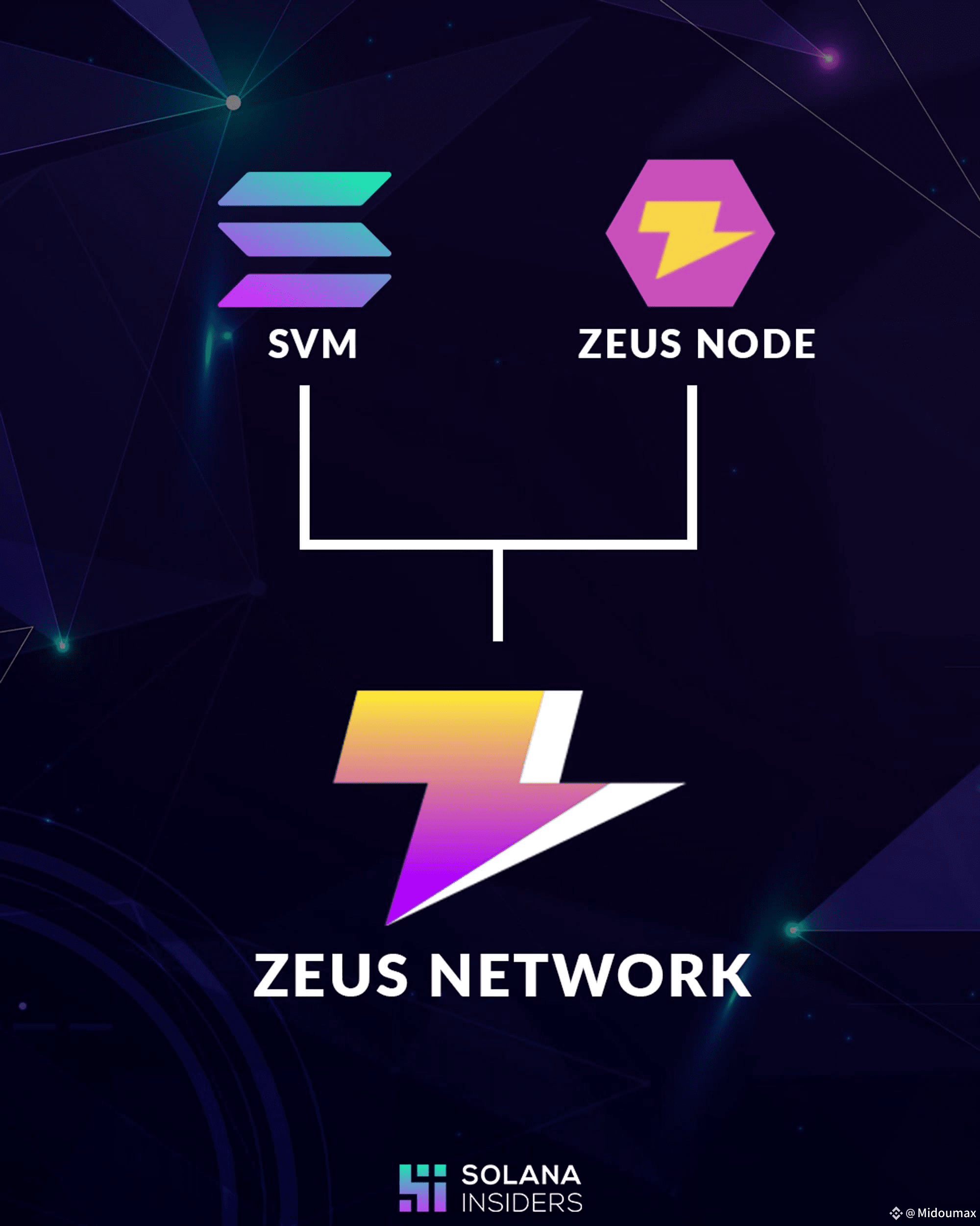 Latest #zeusnetwork News, Opinions and Feed Today | Binance Square