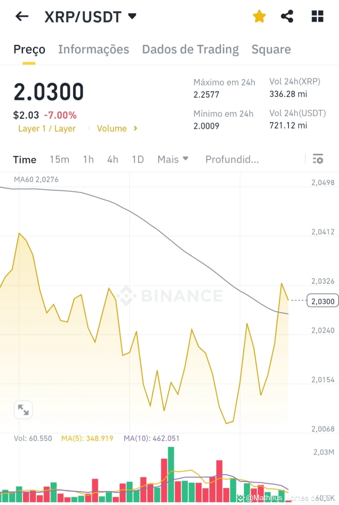 In episode 9 of season 38 of The Simpsons, cryptocurrency | Matheus Gomes  de Oliveira on Binance Square