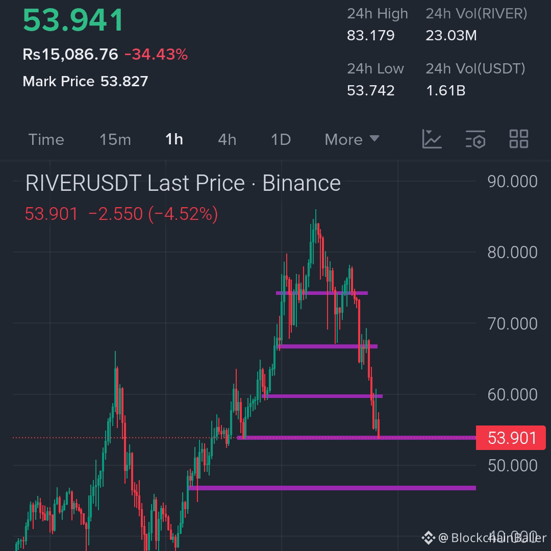 Wait.....Wait.....wait.....PAY ATTENTION HERE .... Gimmme ju |  BlockchainBaller på Binance Square